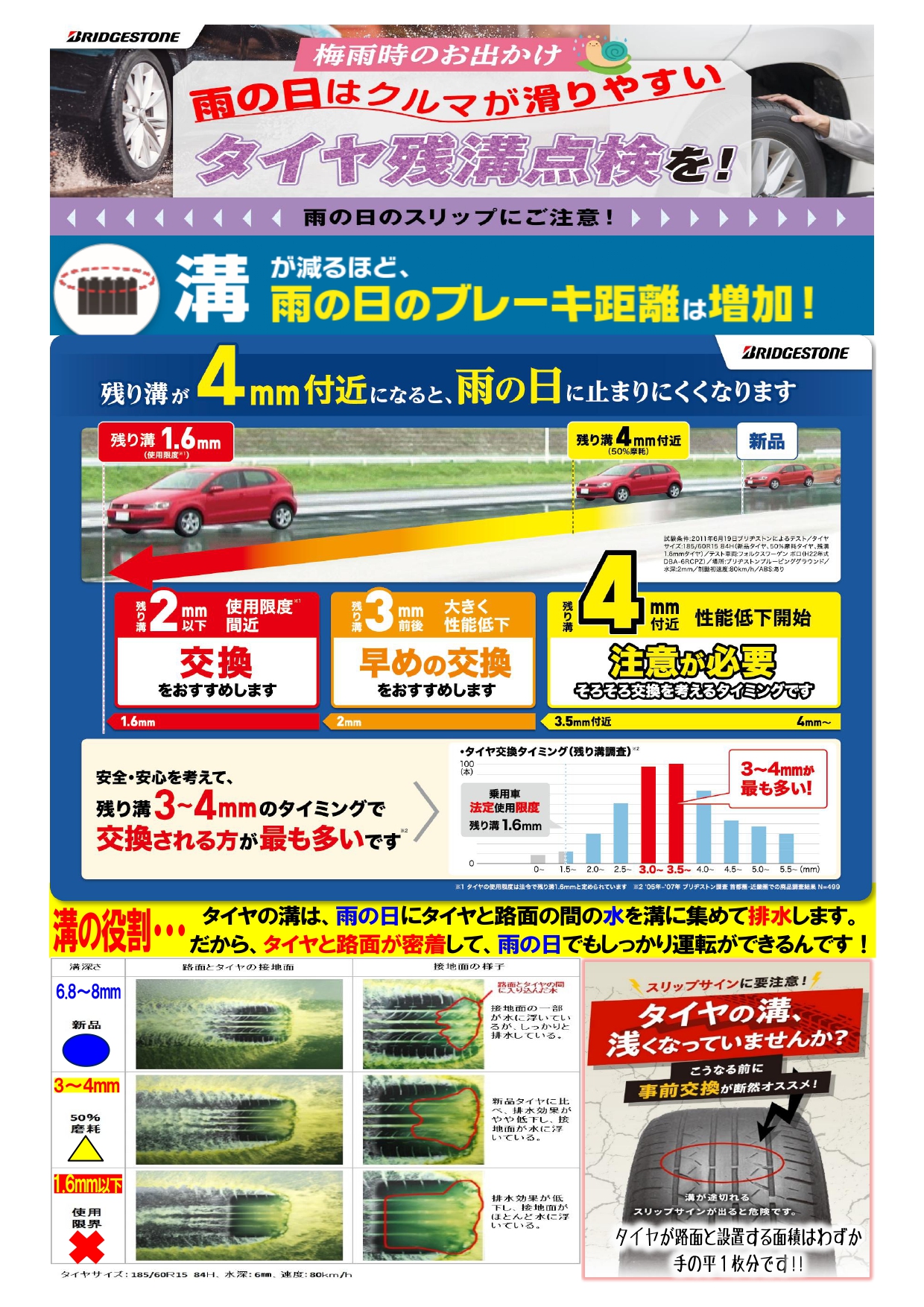 タイヤフェア